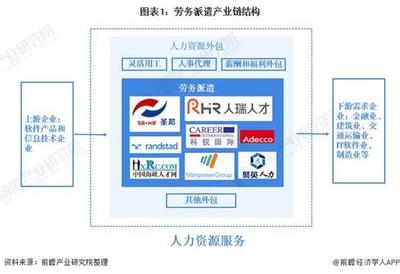 2021年中國勞務派遣行業(yè)市場發(fā)展趨勢及“互聯(lián)網(wǎng)+”勞務派遣發(fā)展?jié)摿Ψ治? />
</span>
<span id=