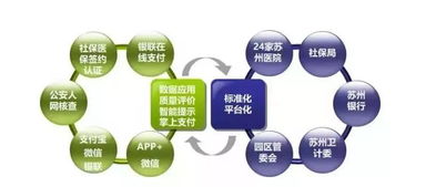 以數字化驅動，創新醫療服務新體驗 數字技術如何重塑健康未來