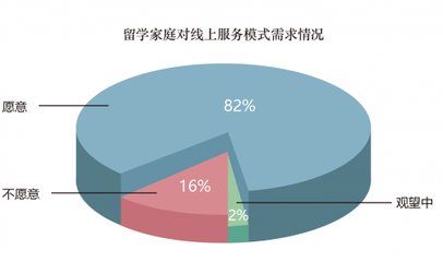 新形勢(shì)下“留學(xué)熱”不減，金吉列提醒 早申請(qǐng)?jiān)缡芤?></a></div>
<div   id=