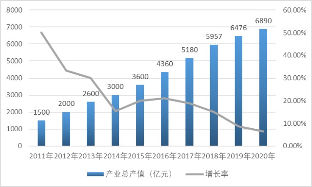 數(shù)字經(jīng)濟(jì)促進(jìn)地理信息智慧應(yīng)用需求增長(zhǎng)及主要玩家